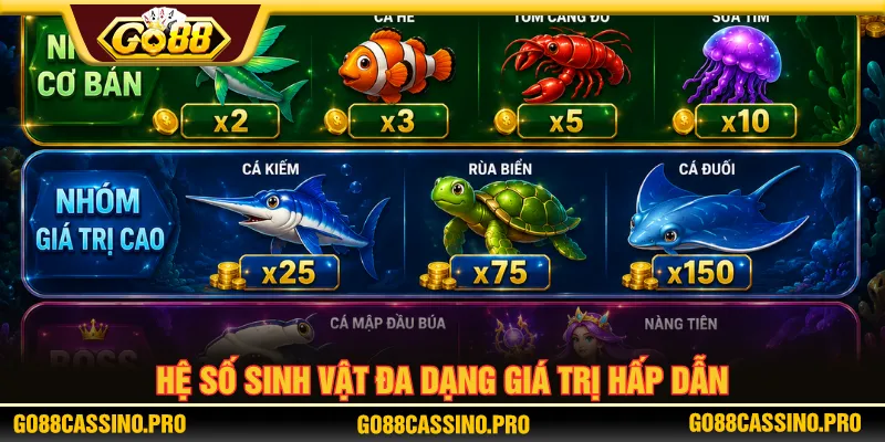 Nắm rõ hệ số điều chỉnh chiến thuật bắn cá ăn xu